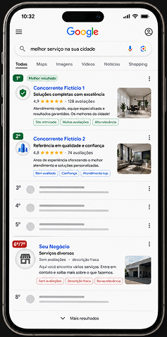 Busca no Google mostrando concorrentes bem posicionados enquanto o seu negócio aparece em uma posição inferior